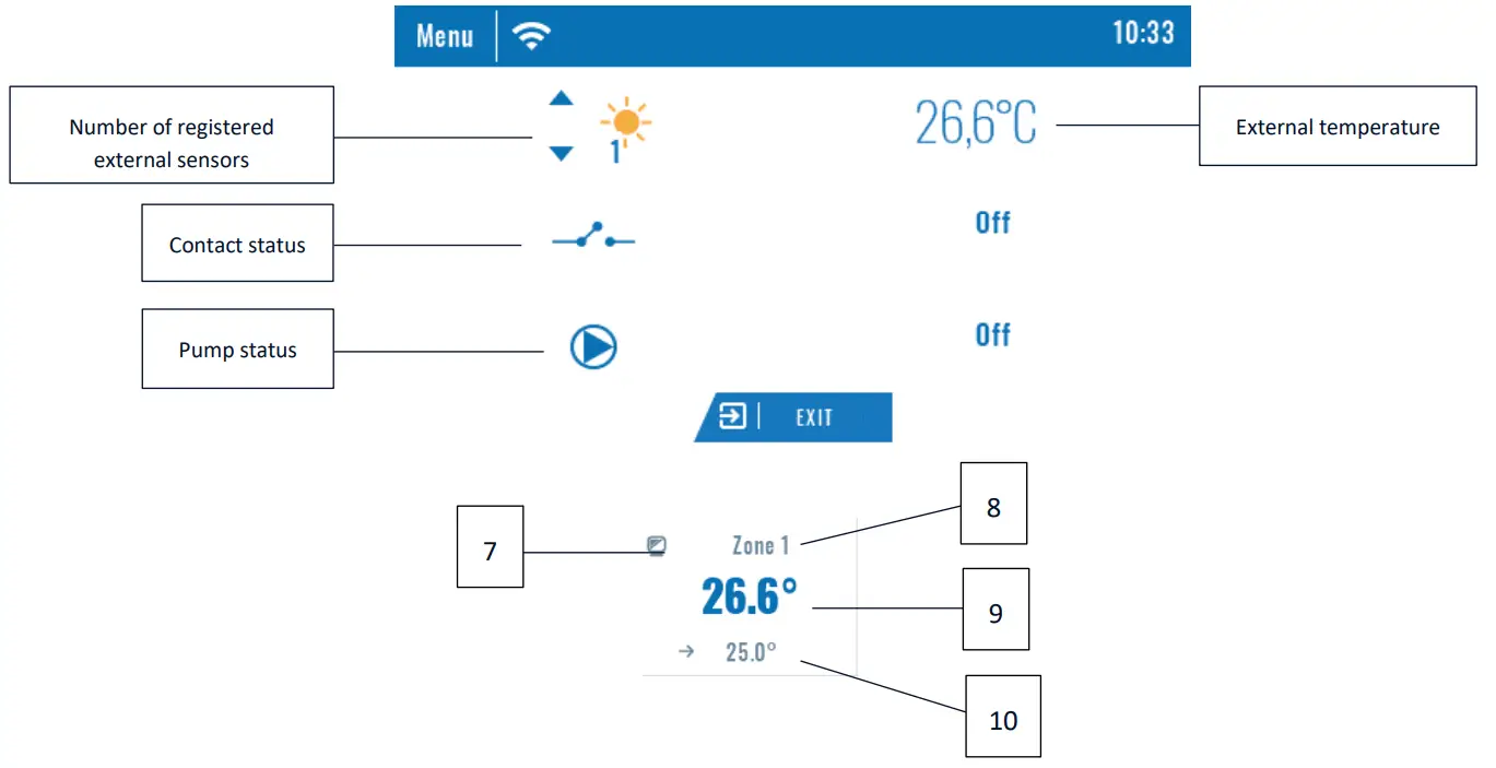 TECH CONTROLLERS EU M 9r Wired Control Panel - controller menu