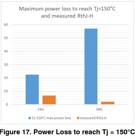 onsemi-NTBG022N120M3S-Evaluation-Board-FIG- (17)