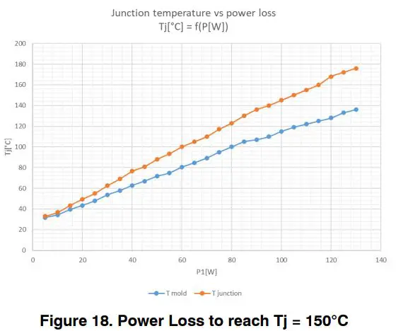 onsemi-NTBG022N120M3S-Evaluation-Board-FIG- (18)