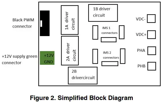 onsemi-NTBG022N120M3S-Evaluation-Board-FIG- (2)