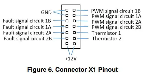 onsemi-NTBG022N120M3S-Evaluation-Board-FIG- (6)