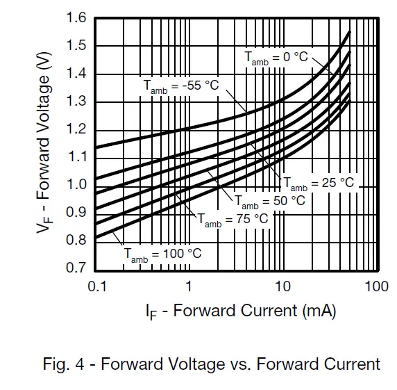 Vishay-Semiconductors-ILD205T-Optocoupler-Phototransistor-Output-Dual-Channel-07