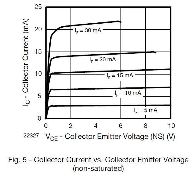 Vishay-Semiconductors-ILD205T-Optocoupler-Phototransistor-Output-Dual-Channel-08