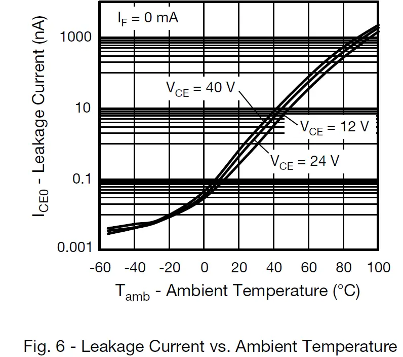 Vishay-Semiconductors-ILD205T-Optocoupler-Phototransistor-Output-Dual-Channel-09