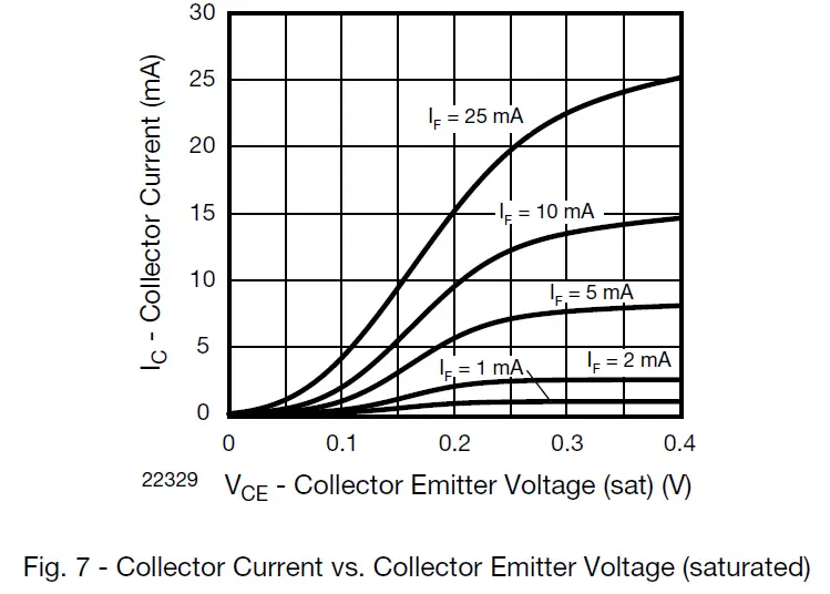 Vishay-Semiconductors-ILD205T-Optocoupler-Phototransistor-Output-Dual-Channel-10