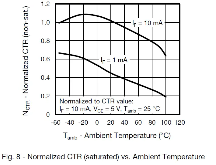 Vishay-Semiconductors-ILD205T-Optocoupler-Phototransistor-Output-Dual-Channel-11