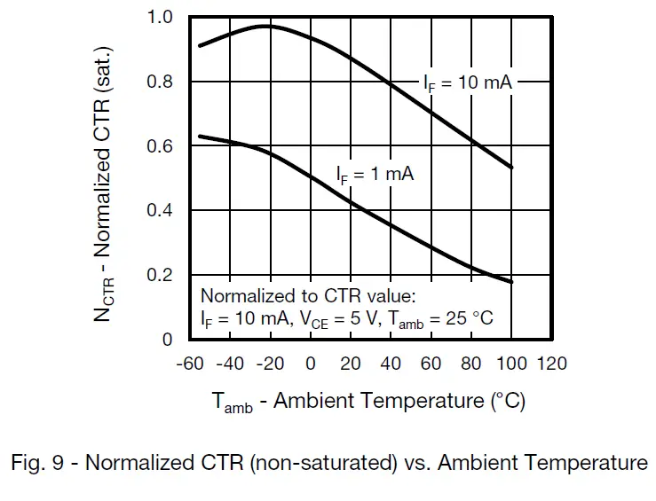 Vishay-Semiconductors-ILD205T-Optocoupler-Phototransistor-Output-Dual-Channel-12