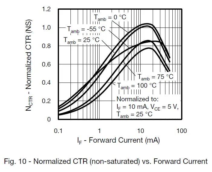 Vishay-Semiconductors-ILD205T-Optocoupler-Phototransistor-Output-Dual-Channel-13