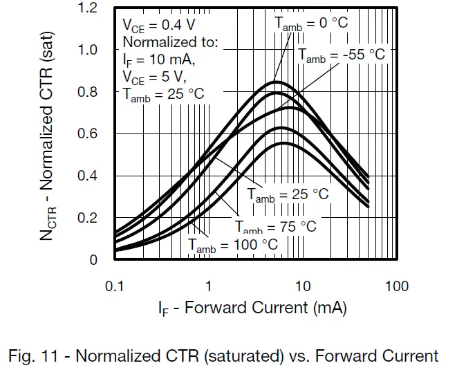 Vishay-Semiconductors-ILD205T-Optocoupler-Phototransistor-Output-Dual-Channel-14