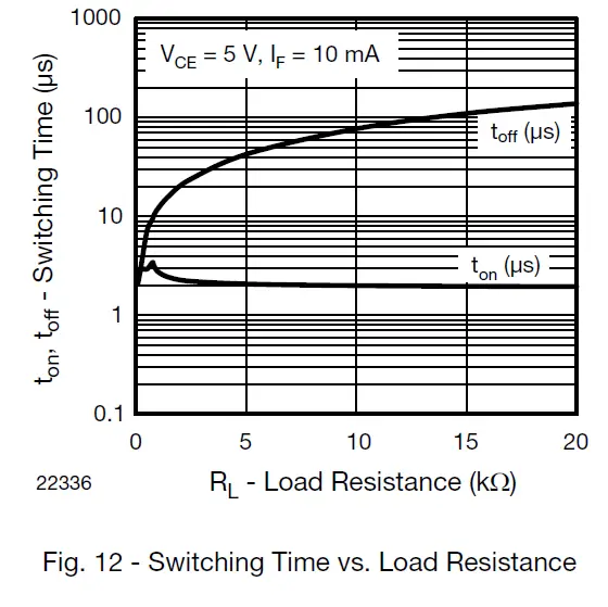 Vishay-Semiconductors-ILD205T-Optocoupler-Phototransistor-Output-Dual-Channel-15