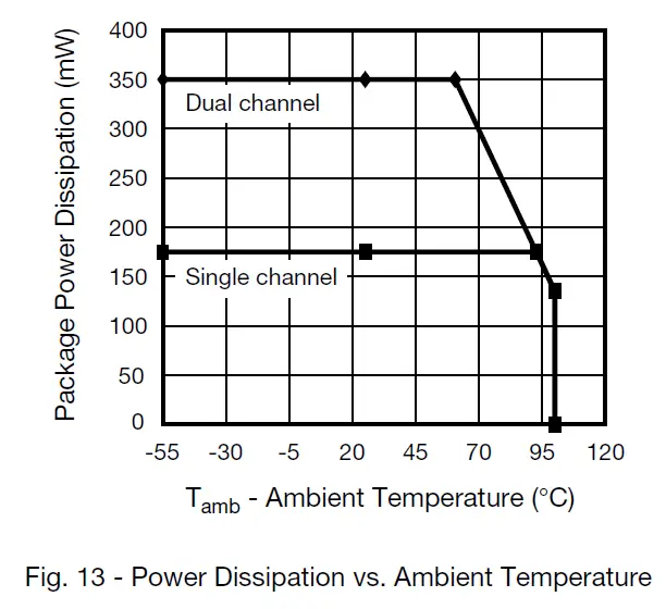 Vishay-Semiconductors-ILD205T-Optocoupler-Phototransistor-Output-Dual-Channel-16