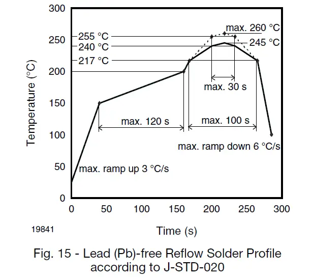 Vishay-Semiconductors-ILD205T-Optocoupler-Phototransistor-Output-Dual-Channel-21