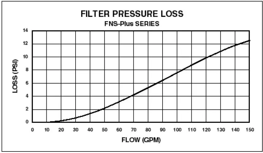 PENTAIR-FNS-Plus-Vertical-Grid-D-E-Filter-11