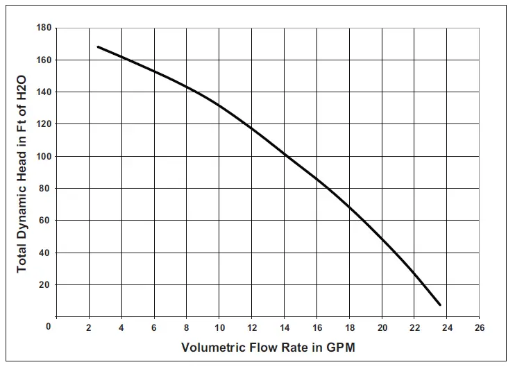 PENTAIR-356360-HydroBoost-Booster-12