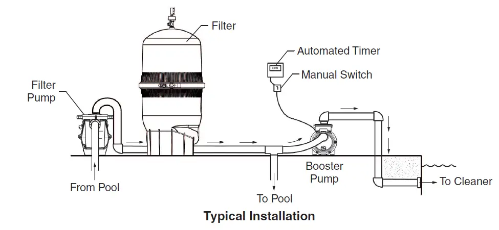 PENTAIR-356360-HydroBoost-Booster-3