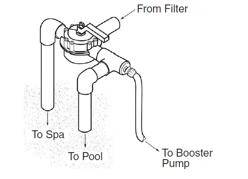 PENTAIR-356360-HydroBoost-Booster-4