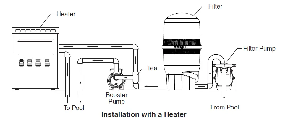 PENTAIR-356360-HydroBoost-Booster-5