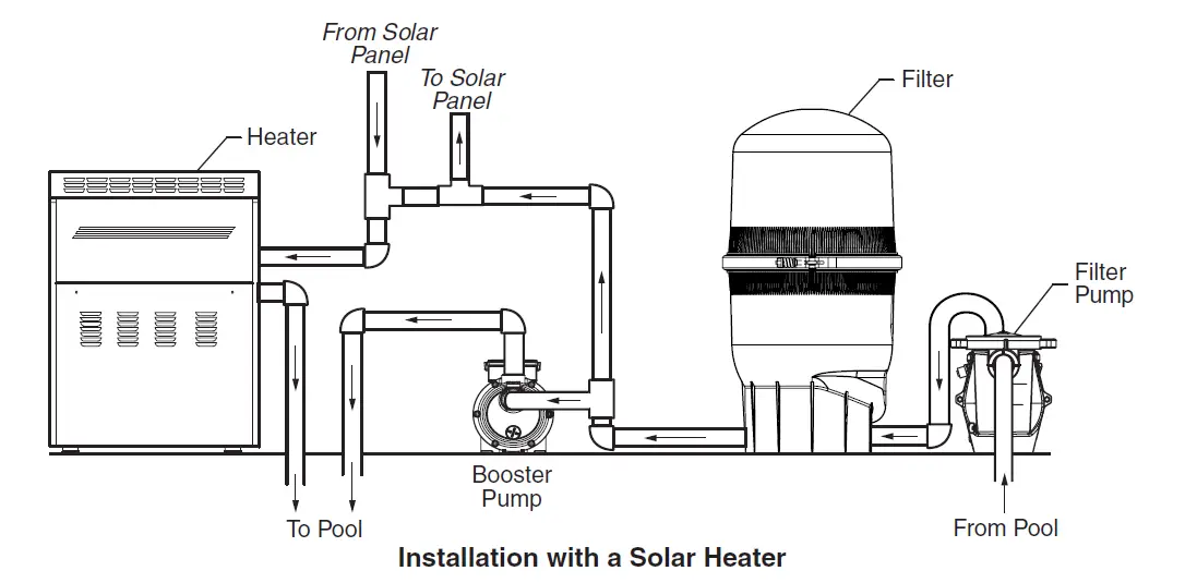 PENTAIR-356360-HydroBoost-Booster-6