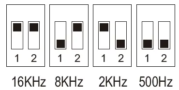 SKYDANCE-V3-LWZ-Zigbee-and-RF-3-In-1-LED-Controller-fig-11