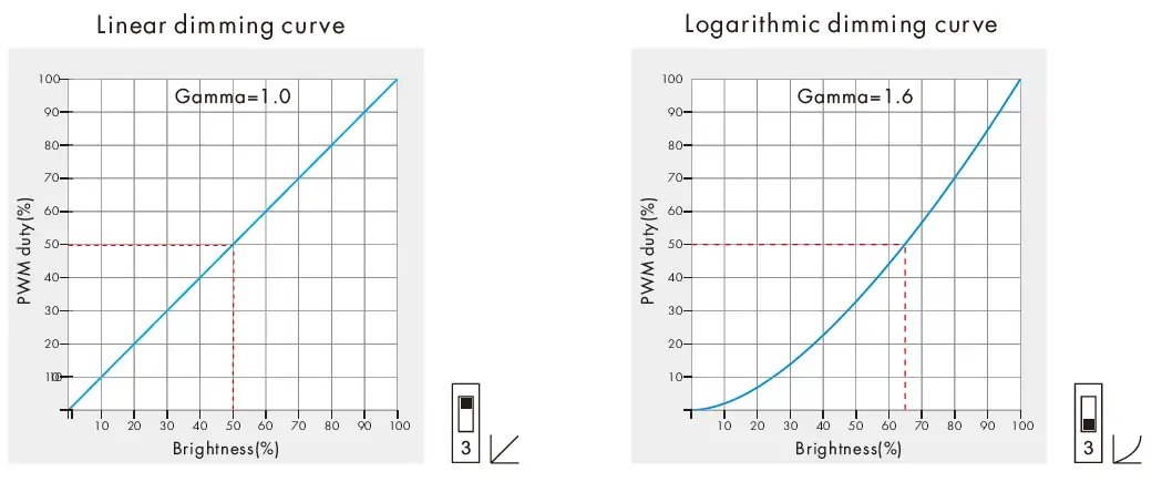 SKYDANCE-V3-LWZ-Zigbee-and-RF-3-In-1-LED-Controller-fig-12