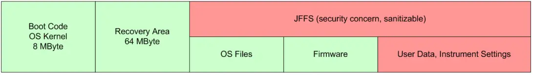 ROHDE SCHWARZ 02 Step Attenuator - fig