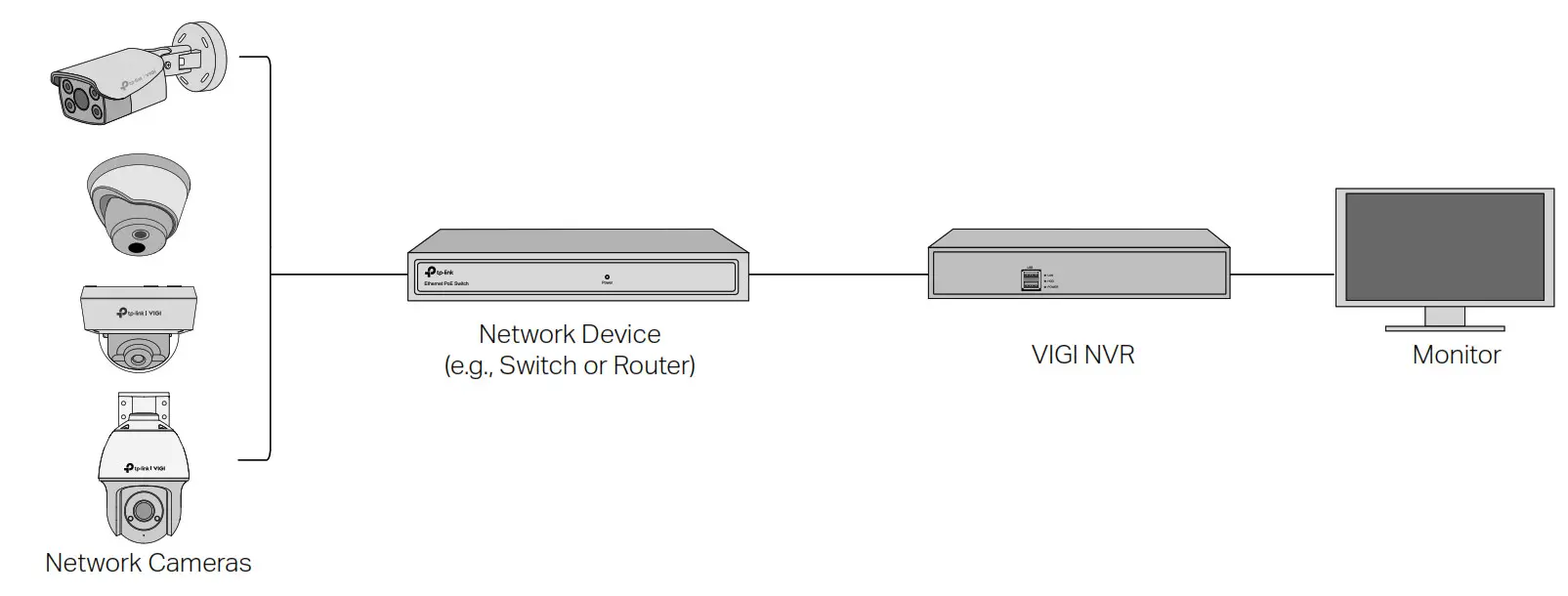 tp link VIGI C4304 VIGI Network Camera