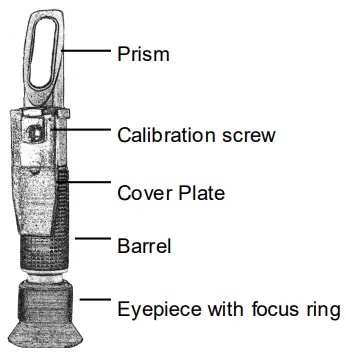 Katranji-300010-Sugar-Brix-Refractometer-fig-1