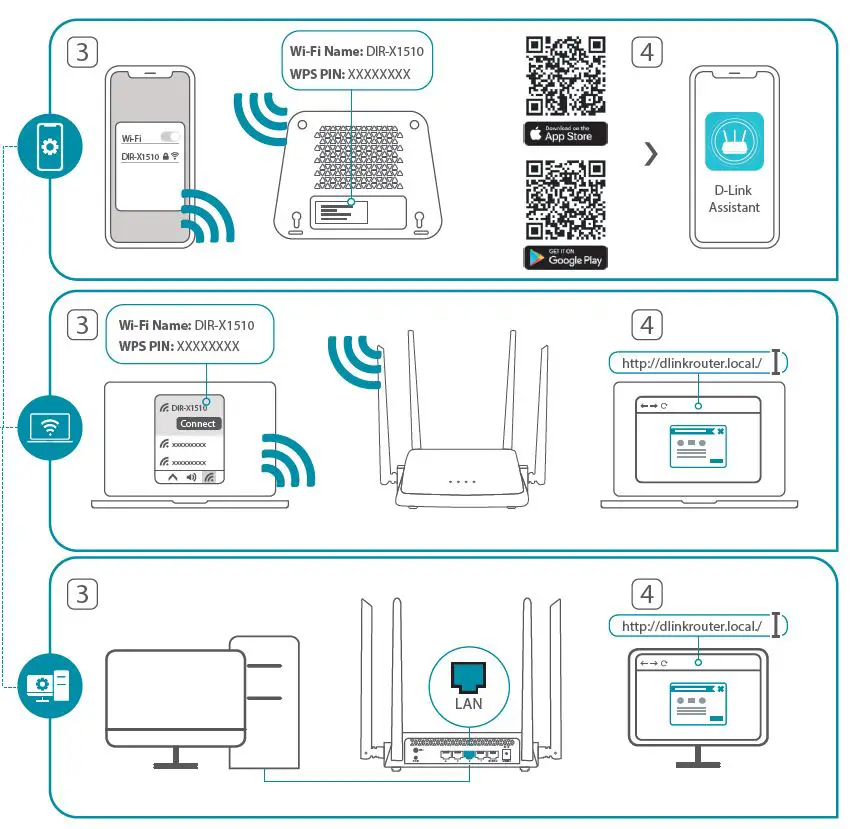 D-Link-DIR-X1510-AX1500-Wi-Fi 6-Gigabit-Router-FIG- (3)