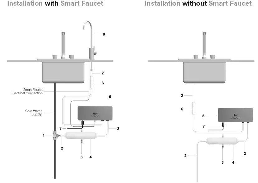 Acuva-ArrowMAX-2-0-UV-LED-Water-Treatment-System-fig- (5)