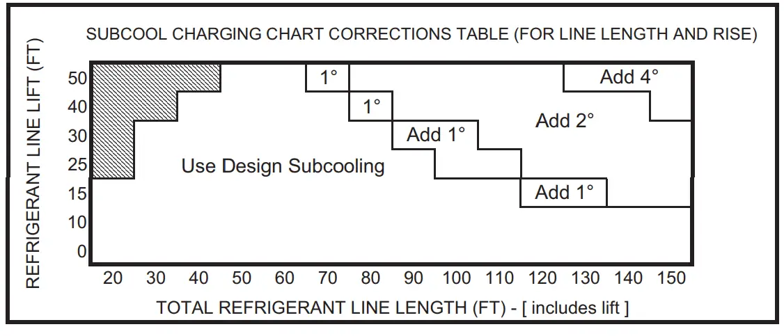 Subcooling Charging in Cooling (Above 55º F Outdoor Temp.)