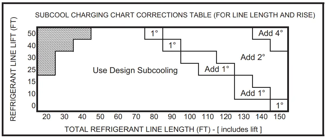 Subcooling Charging in Cooling (Above 55º F Outdoor Temp.)