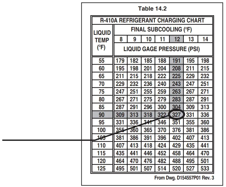 Subcooling Charging in Cooling (Above 55º F Outdoor Temp.)