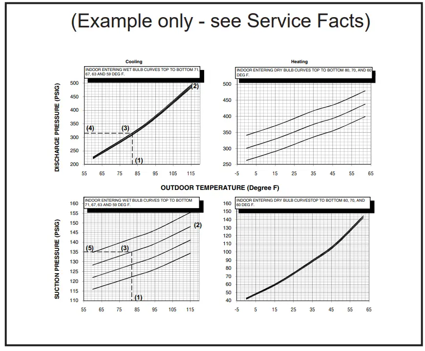 Subcooling Charging in Cooling (Above 55º F Outdoor Temp.)