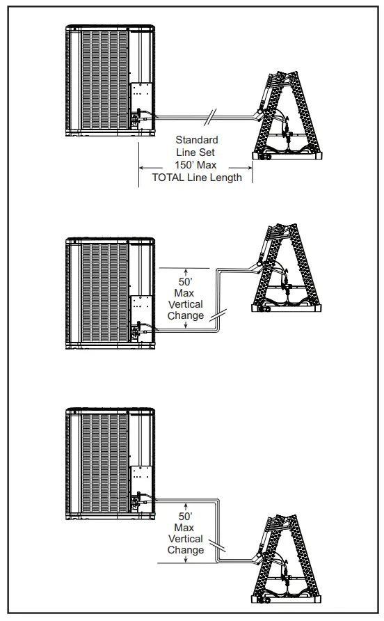 Refrigerant Piping Limits