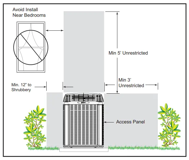 Suggested Locations for Best Reliability