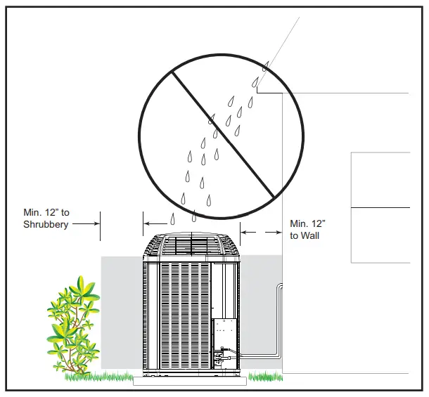Suggested Locations for Best Reliability