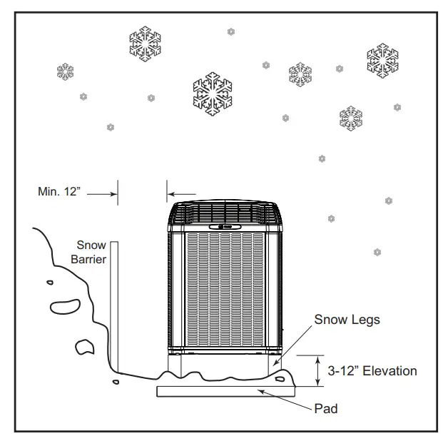 Cold Climate Considerations