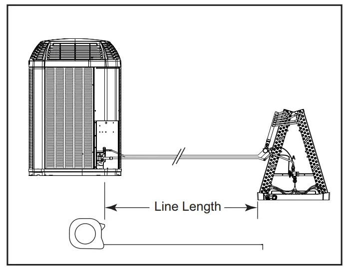 Required Refrigerant Line Length