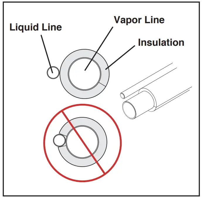Refrigerant Line Insulation