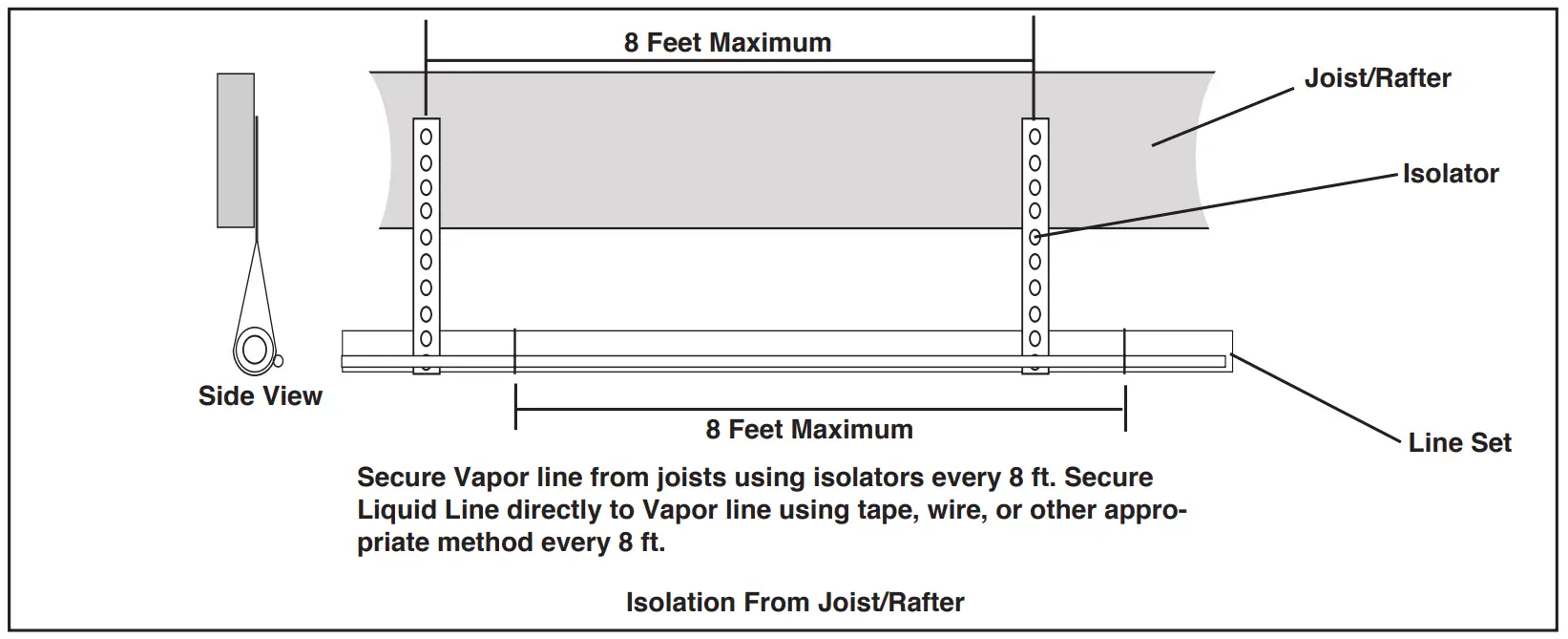 Refrigerant Line Routing