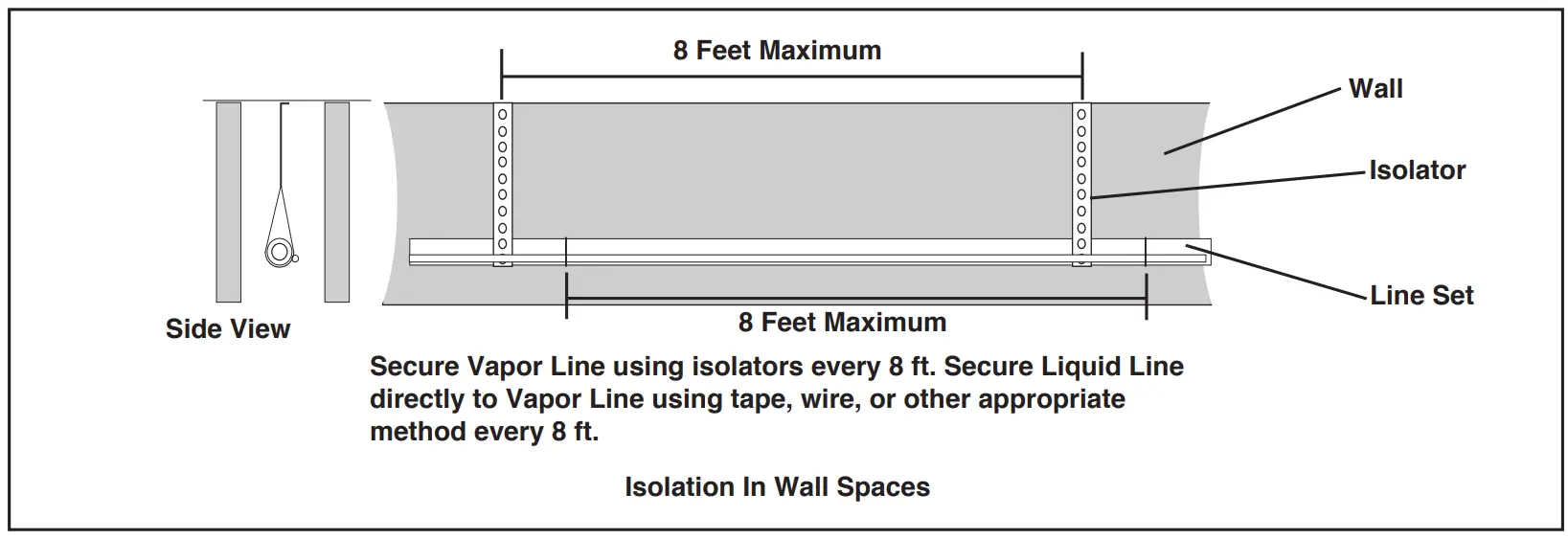Refrigerant Line Routing