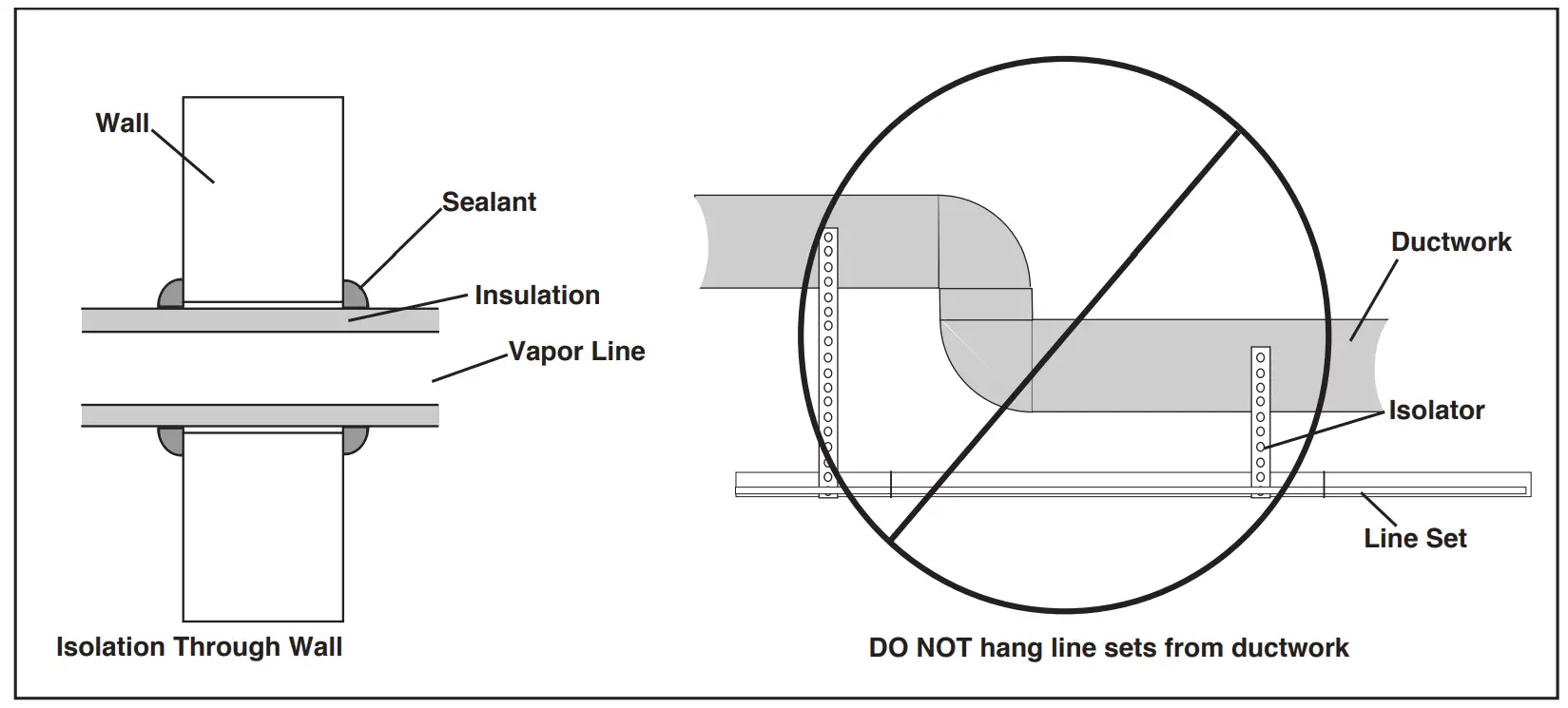 Refrigerant Line Routing