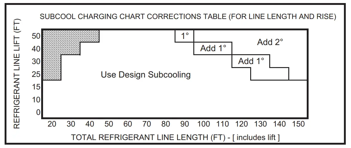 Subcooling Charging in Cooling (Above 55º F Outdoor Temp.)