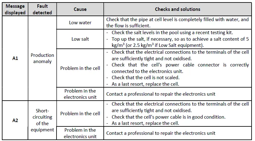 swim fun Easy Salt Chlorine Generator 30 m3-FIG-4