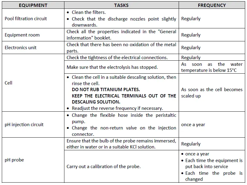 swim fun Easy Salt Chlorine Generator 30 m3-FIG-7