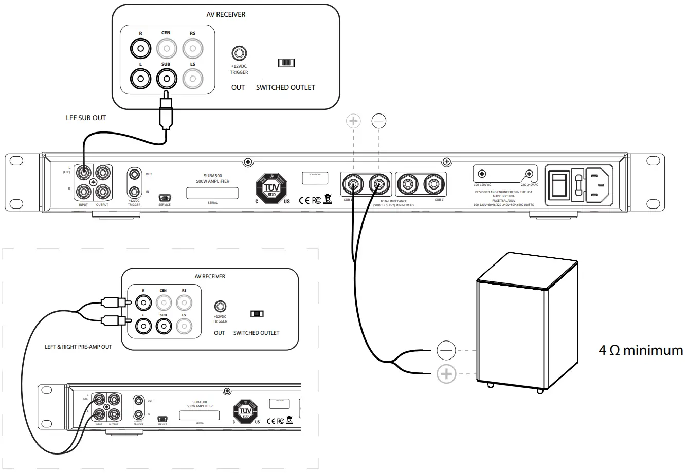 Single Sub Connections