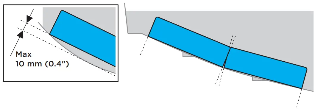 Convex Bottom Curvature