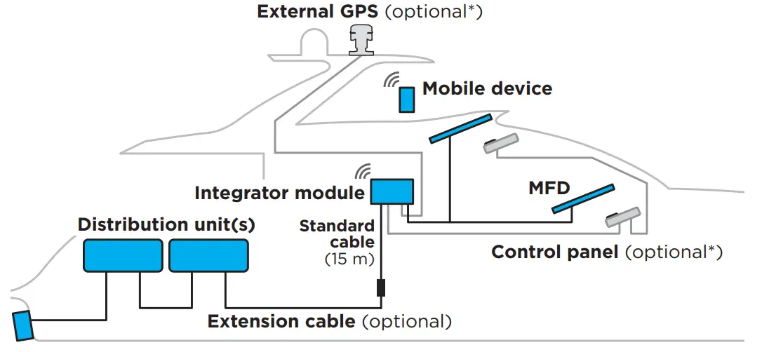 Connecting Instruction