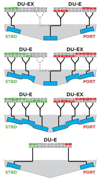 Du/Interceptor Configuration
