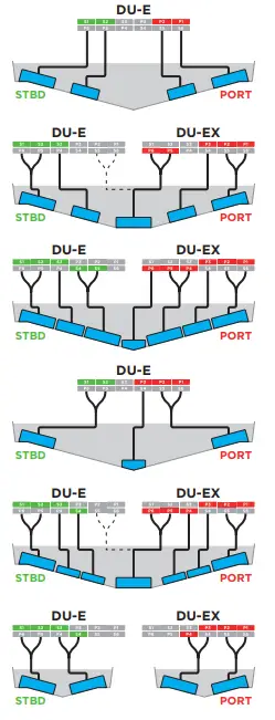 Du/Interceptor Configuration